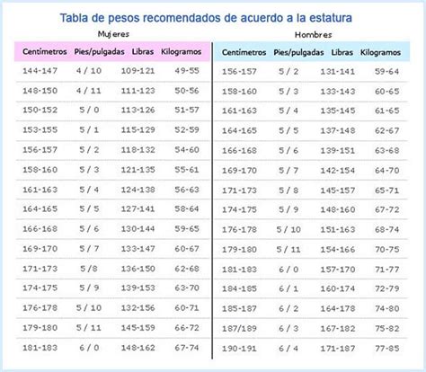 Peso ideal (hombre y mujer): cuánto debo pesar según la altura .
